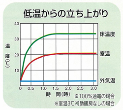 PTC(̾)ȯǮΤ㲹Ω夬