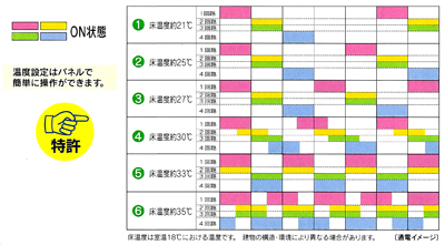 短時間で部屋全体を快適にする技術特許